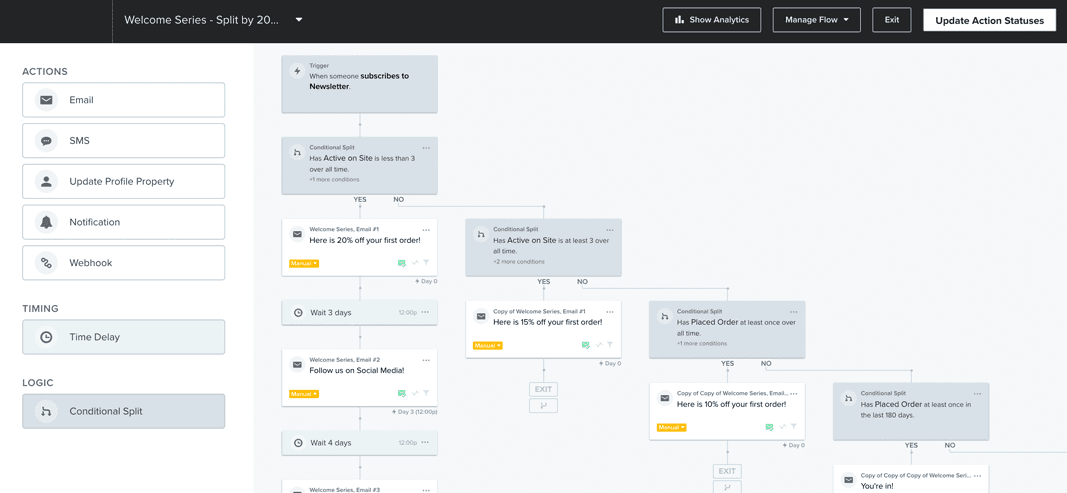 About our user experience strategy