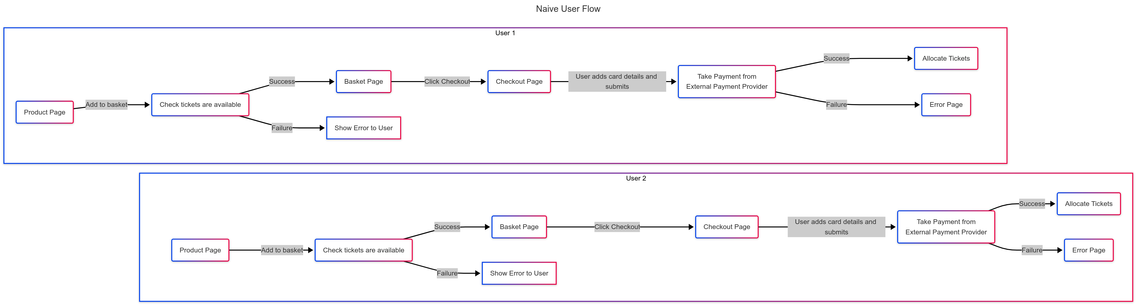 Naive User Flow 2.png