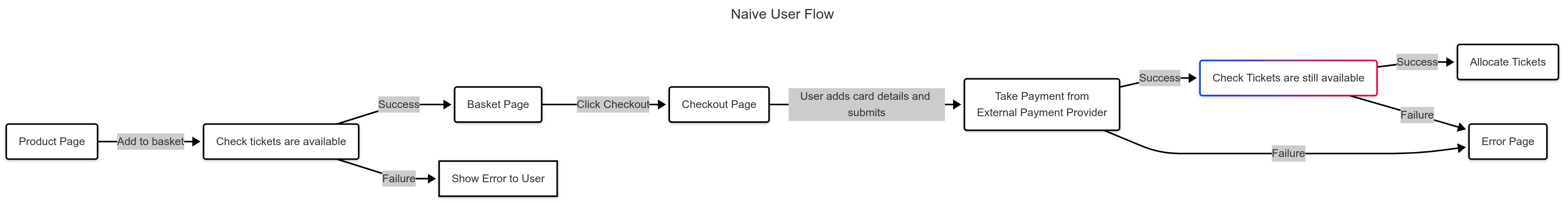 Naive User Flow 4.png