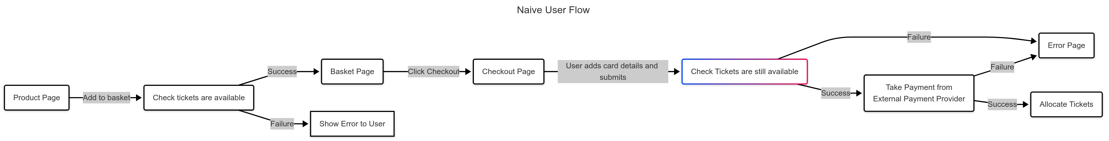 Naive User Flow 5.png