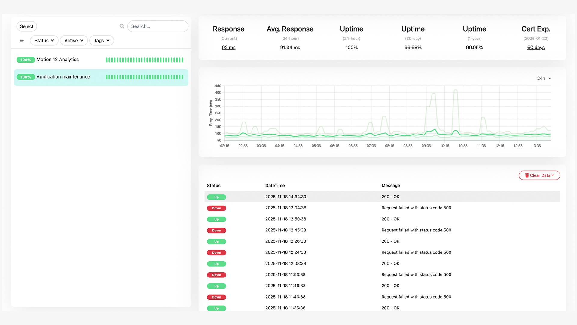Motion 12 - Maintenance Product
